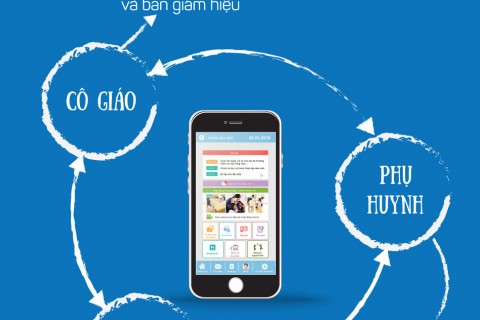 KidsOnline – Phần mềm quản lý trường mầm non phổ biến nhất Việt Nam